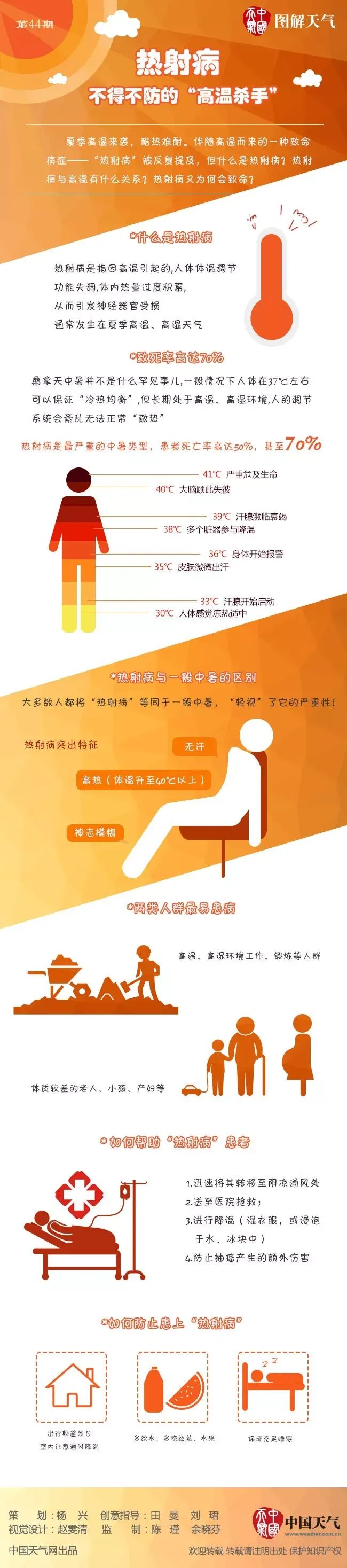 福州未来三天最高温将达36℃ 午后至夜晚有热雷雨