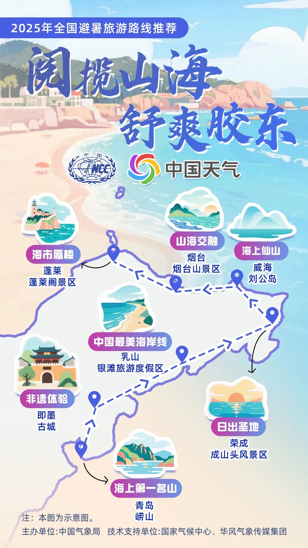 暑期出游必看！中国气象局发布16条全国暑期避暑旅游路线