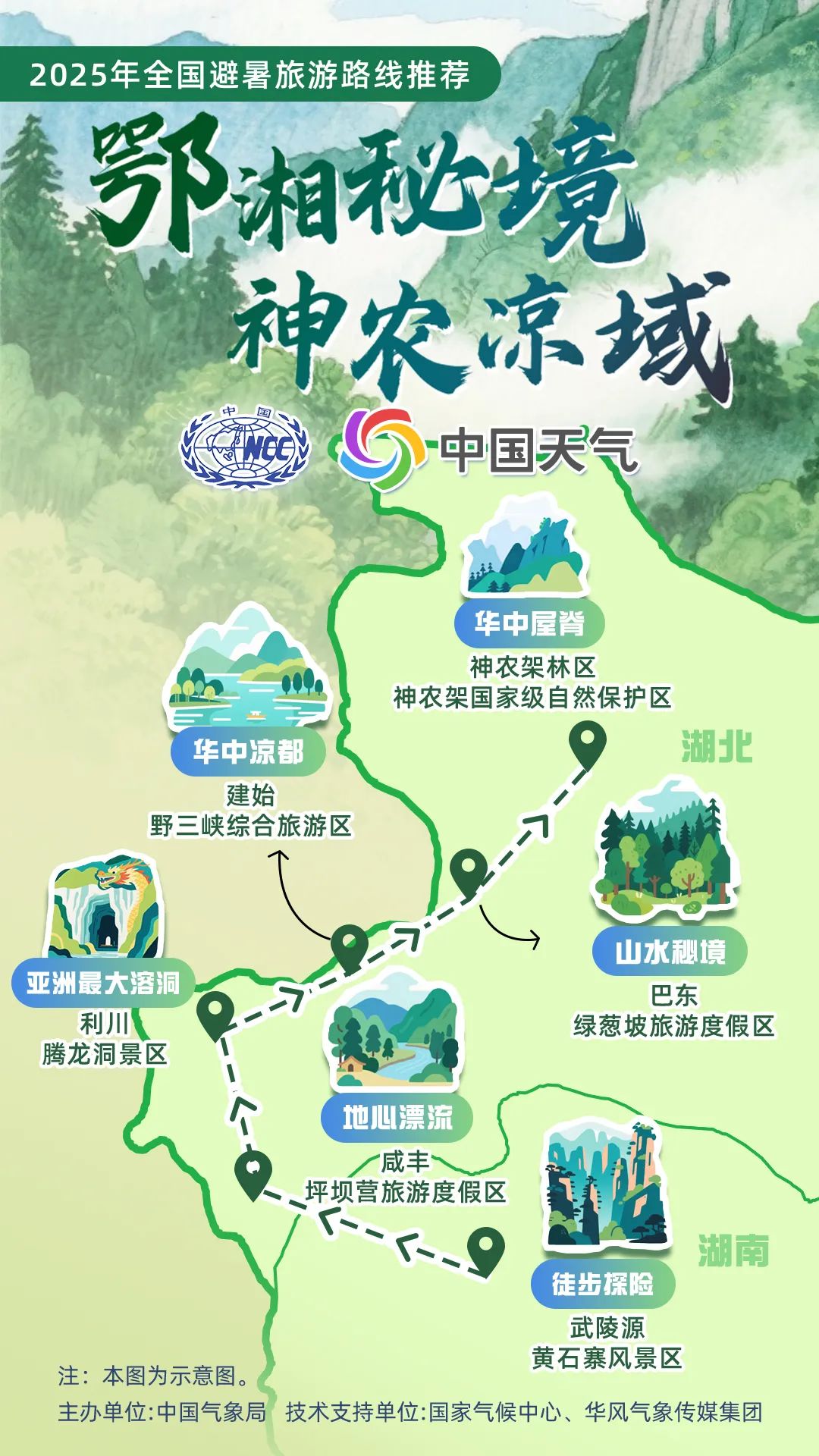 暑期出游必看！中国气象局发布16条全国暑期避暑旅游路线