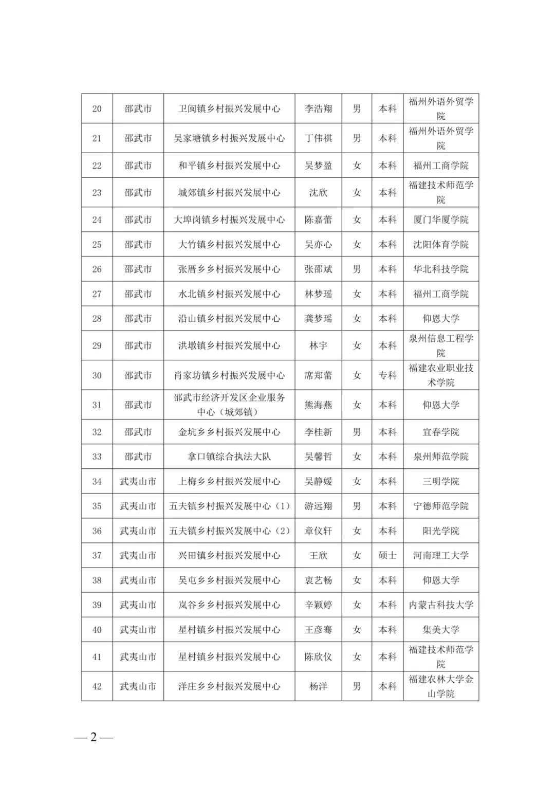 最新公示！福建两地发布“三支一扶”拟派遣名单