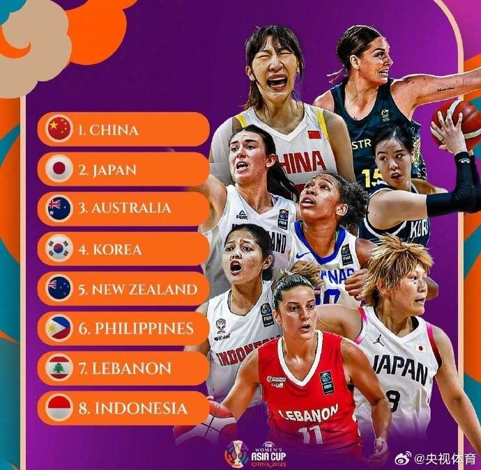 稳居榜首！中国女篮亚洲杯实力榜第一