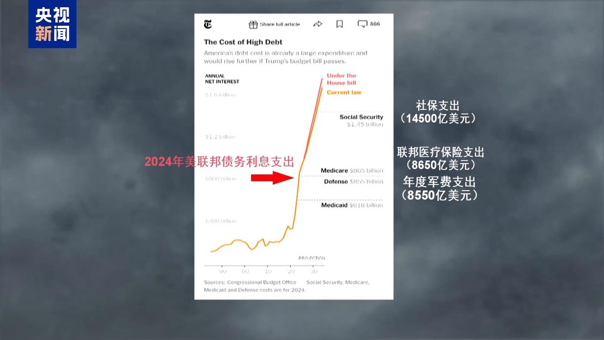 特朗普与马斯克“口水战”升级