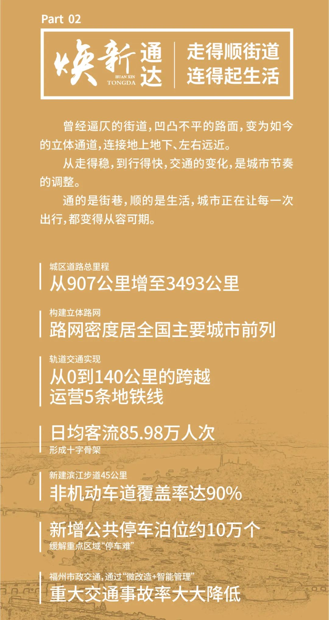 25年福州变化，都在这组图里！