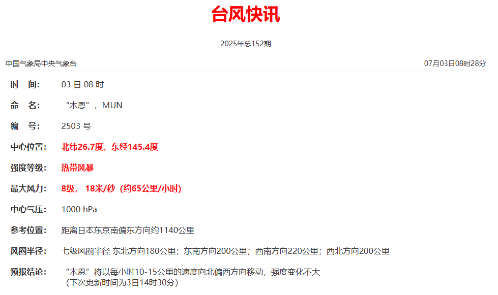 刚刚！台风“木恩”生成！