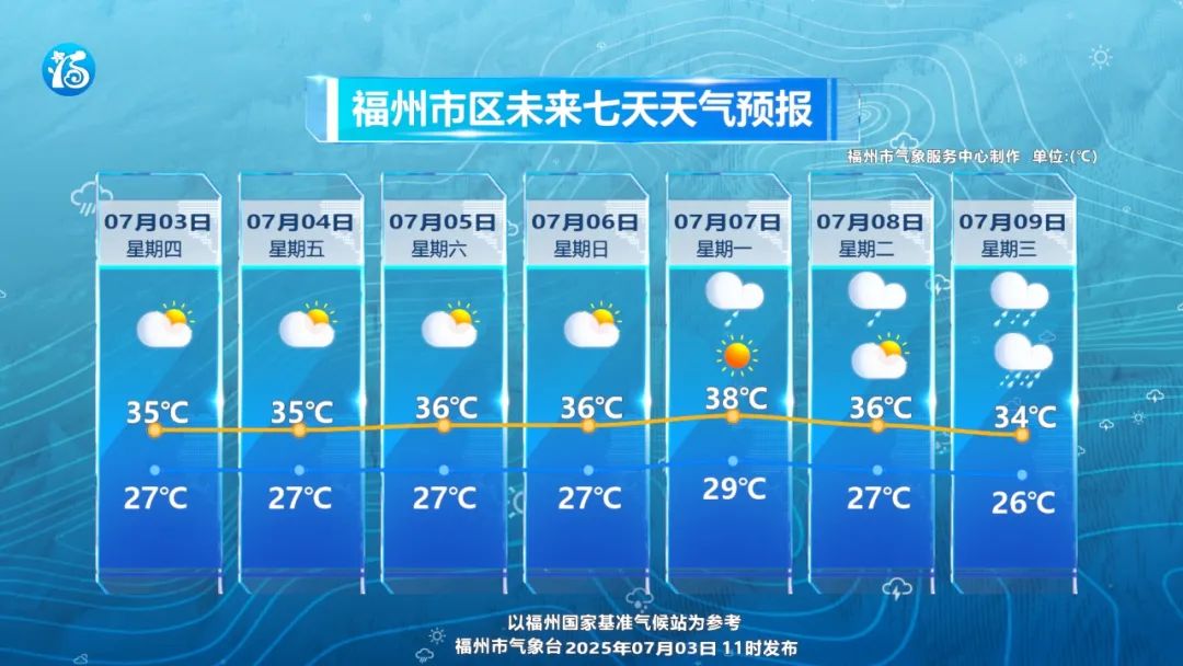 今年第3号台风“木恩”生成 福州高温晴热持续