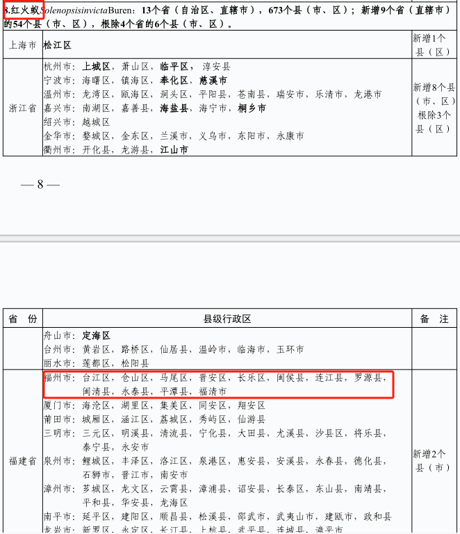 不要碰！发现立即上报！福州有人被咬伤！