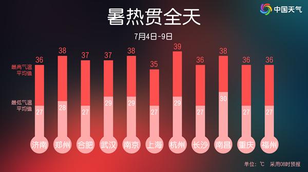 热热热！4日至5日高温范围将达过程最大 多地闷热贯穿全天