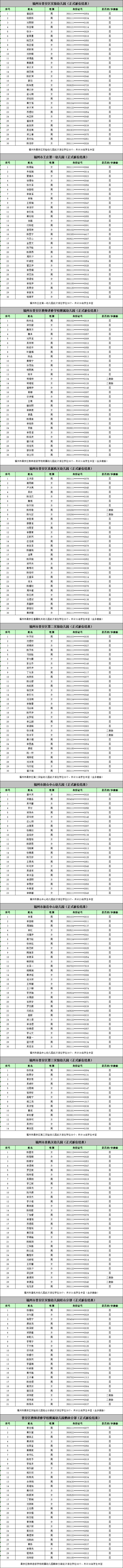 名单来了！福州五城区幼儿园电脑派位结果出炉