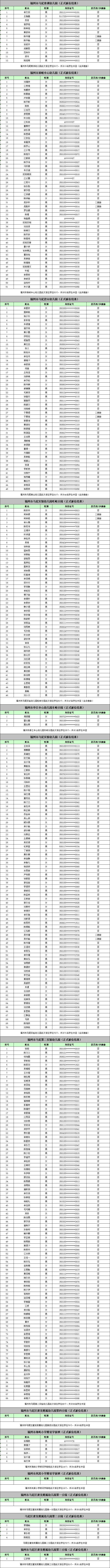 名单来了！福州五城区幼儿园电脑派位结果出炉