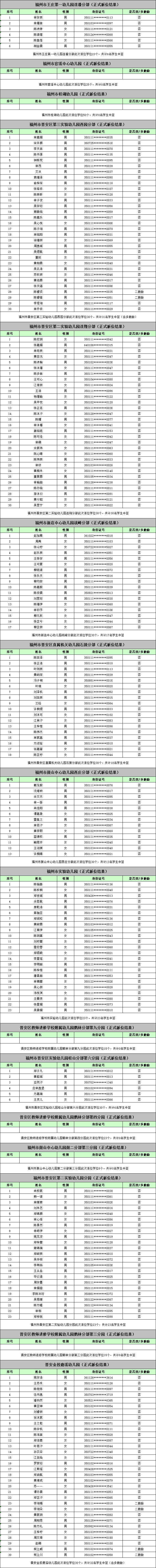 名单来了！福州五城区幼儿园电脑派位结果出炉