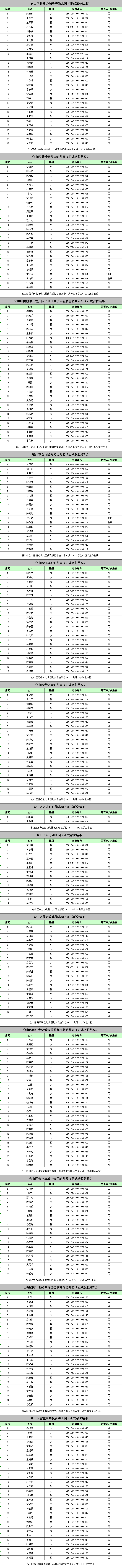 名单来了！福州五城区幼儿园电脑派位结果出炉