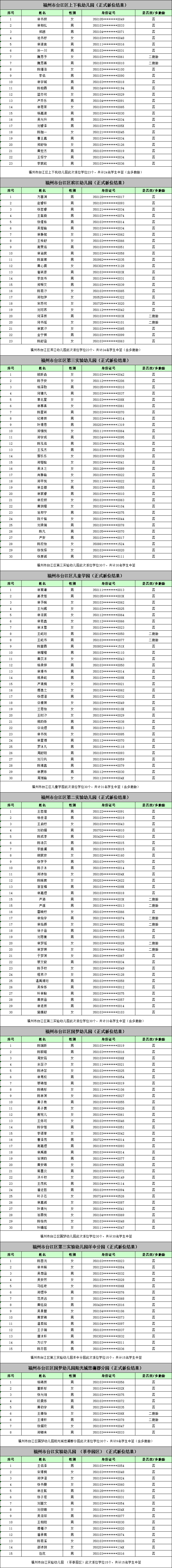名单来了！福州五城区幼儿园电脑派位结果出炉