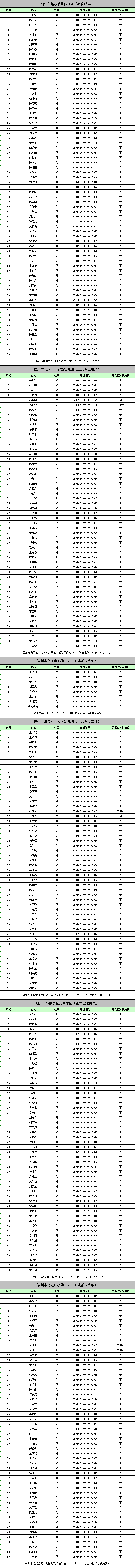 名单来了！福州五城区幼儿园电脑派位结果出炉