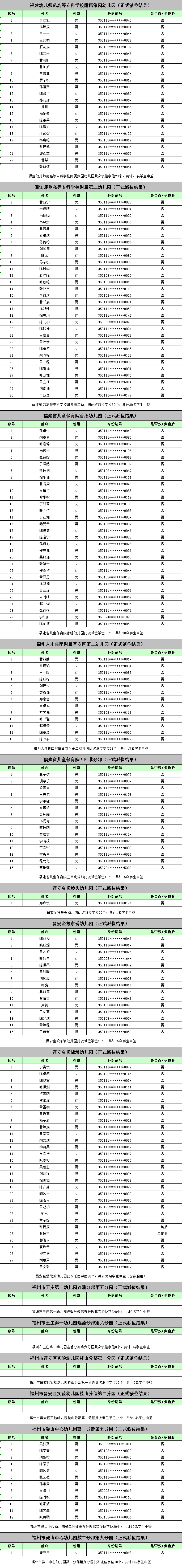 名单来了！福州五城区幼儿园电脑派位结果出炉