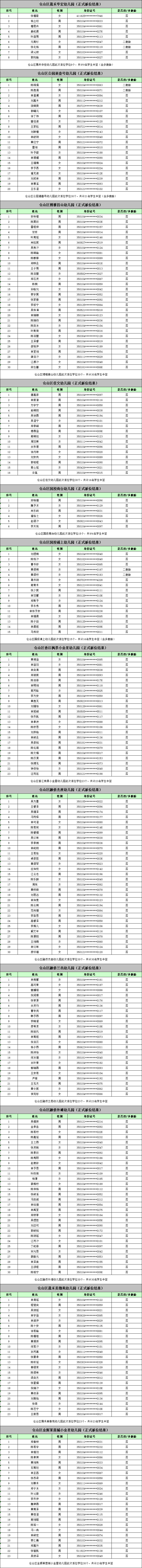 名单来了！福州五城区幼儿园电脑派位结果出炉