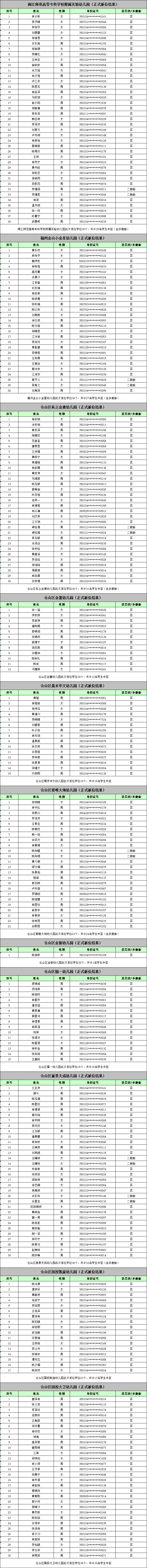 名单来了！福州五城区幼儿园电脑派位结果出炉