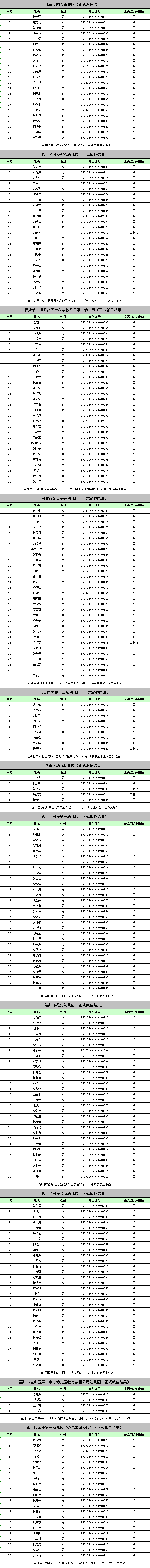 名单来了！福州五城区幼儿园电脑派位结果出炉