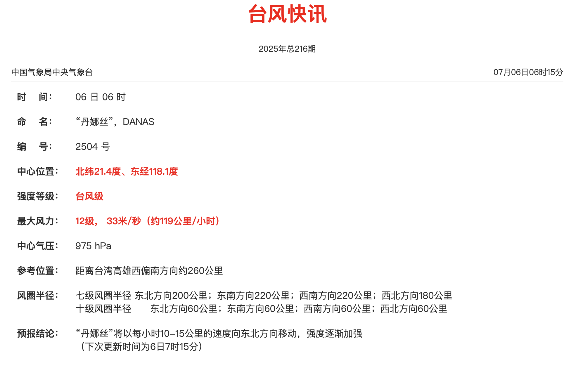 “丹娜丝”加强为台风级，逐渐向闽浙沿海靠近