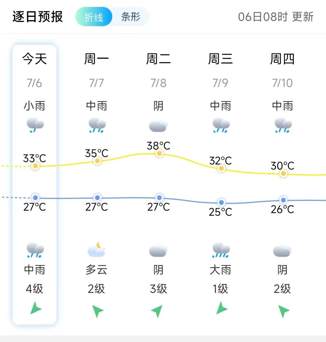 警惕！台风“丹娜丝”或登陆闽浙沿海！福建发布台风警报！