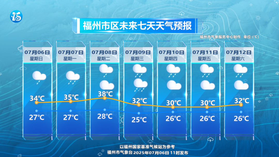 今夜起！台风“丹娜丝”影响福州！福建多个景点关闭！