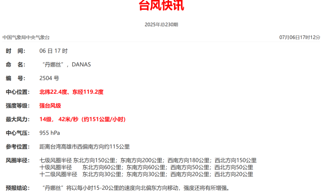 “丹娜丝”升为强台风！福州莆田发布黄色预警！