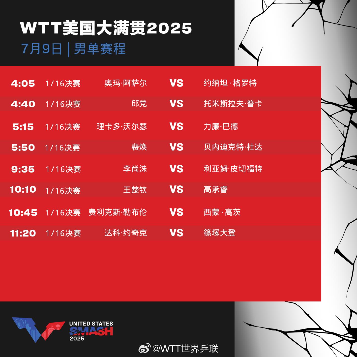 孙颖莎、林诗栋险过关 王楚钦独守半区！四个关键词盘点国乒首轮表现