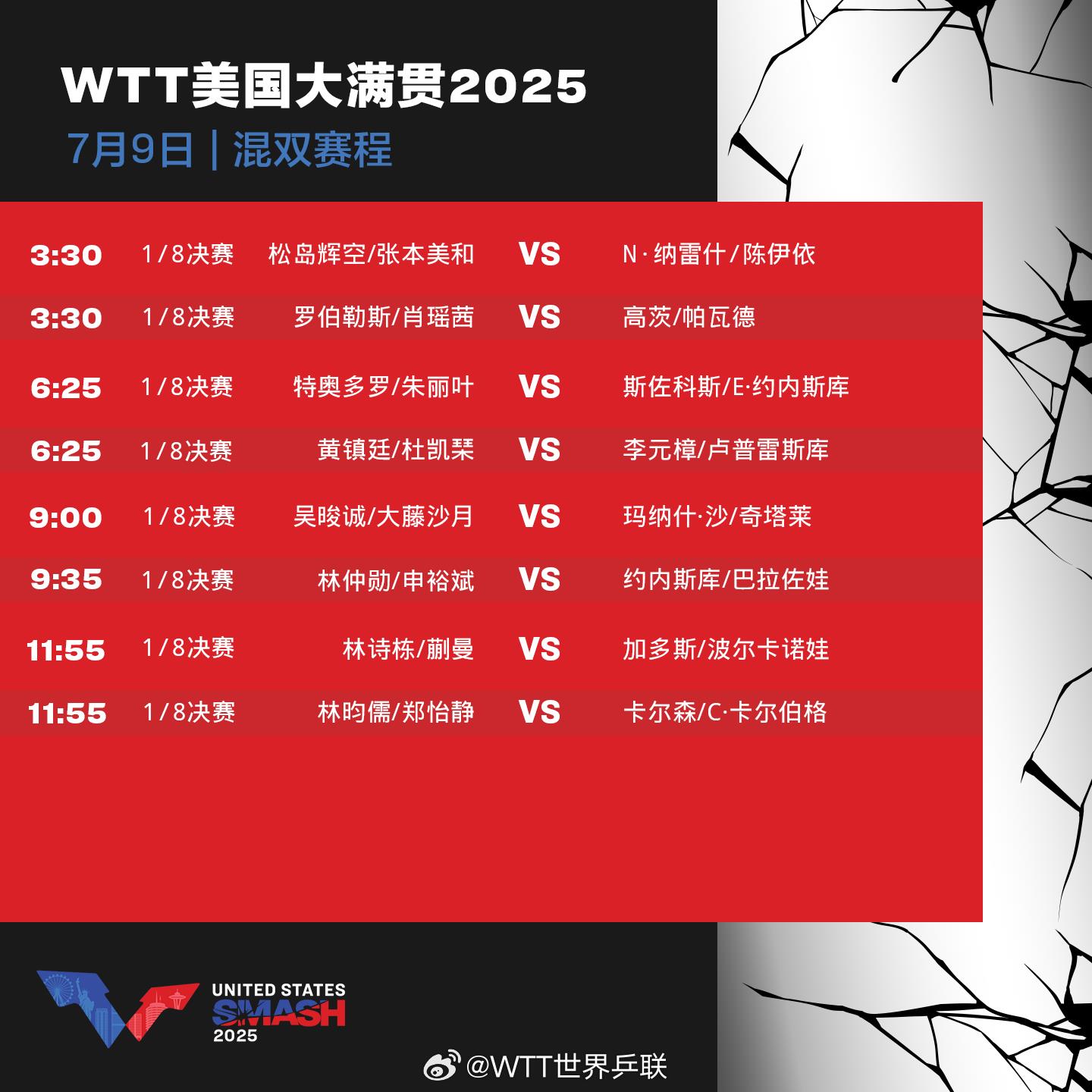 孙颖莎、林诗栋险过关 王楚钦独守半区！四个关键词盘点国乒首轮表现