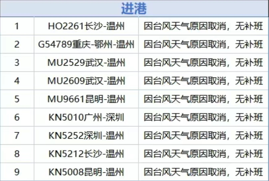 景区关闭、群众转移……台风“丹娜丝”逼近 浙江各地严阵以待