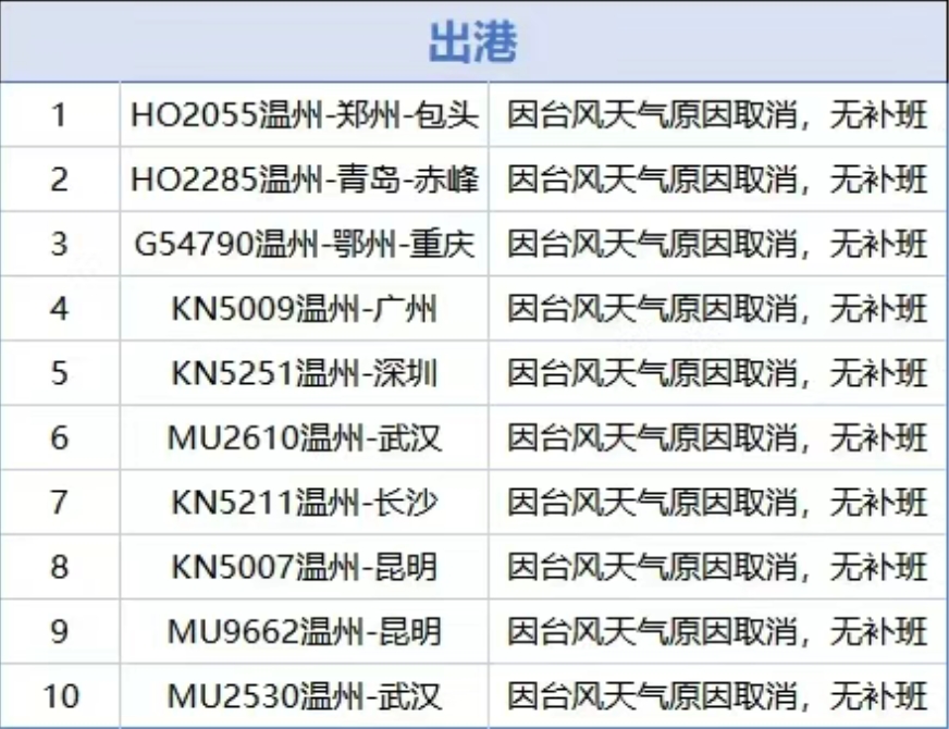 景区关闭、群众转移……台风“丹娜丝”逼近 浙江各地严阵以待