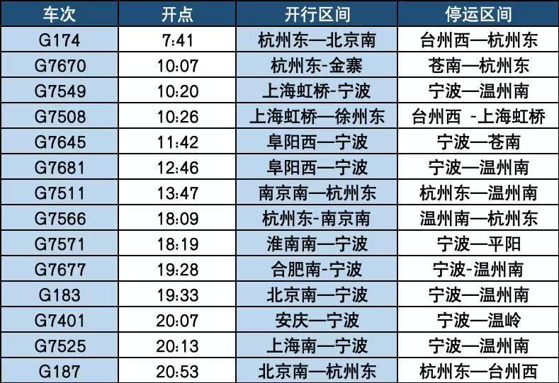 景区关闭、群众转移……台风“丹娜丝”逼近 浙江各地严阵以待