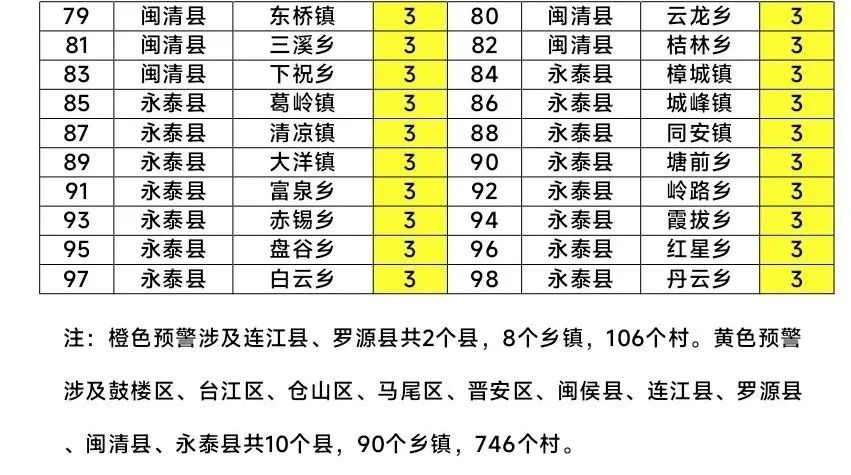注意！福州或有大暴雨！这些地方易发地质灾害→