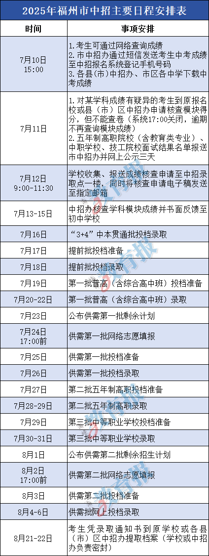 福州中考查分即将开放！中招办发布相关讯息！