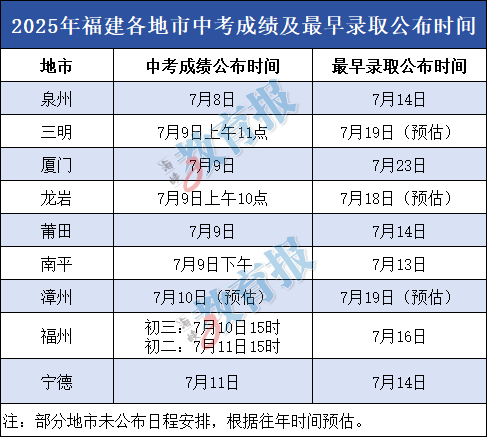 福州中考查分即将开放！中招办发布相关讯息！