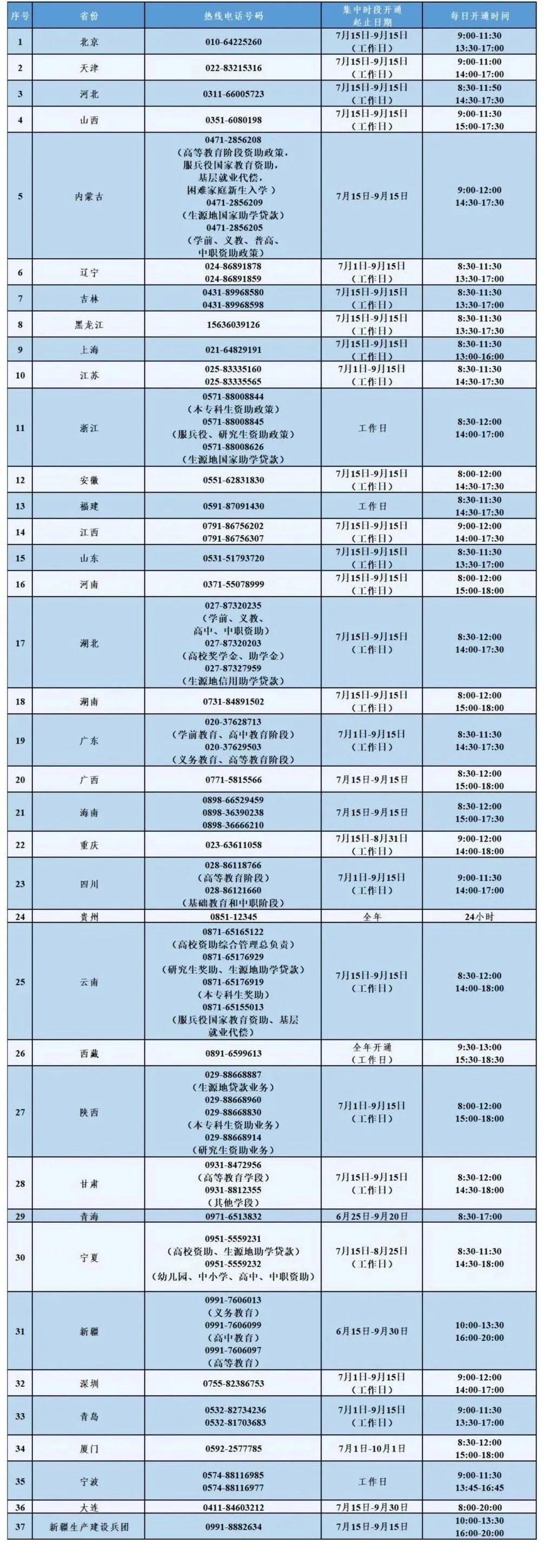 教育部公布重要热线电话！