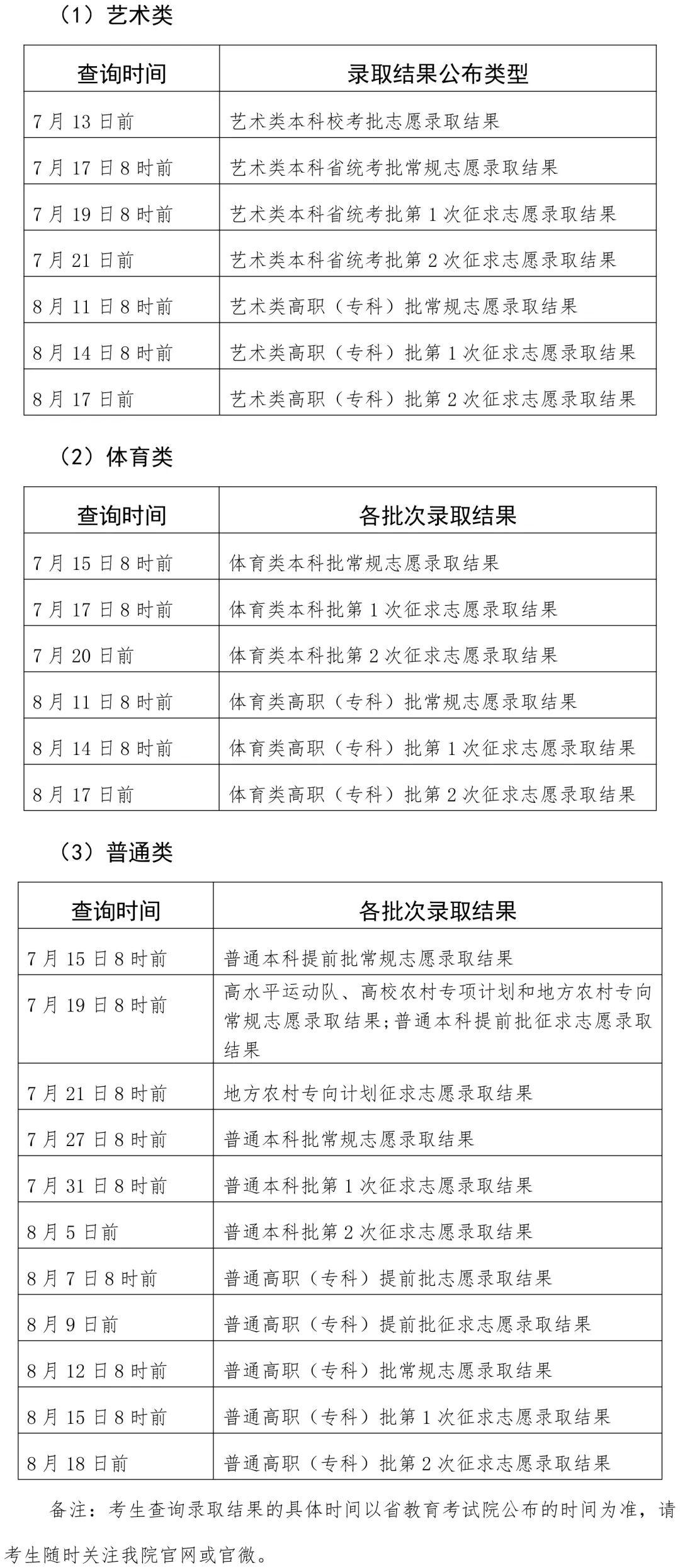 2025年福建省普通高校招生录取结果查询方式和查询时间公布
