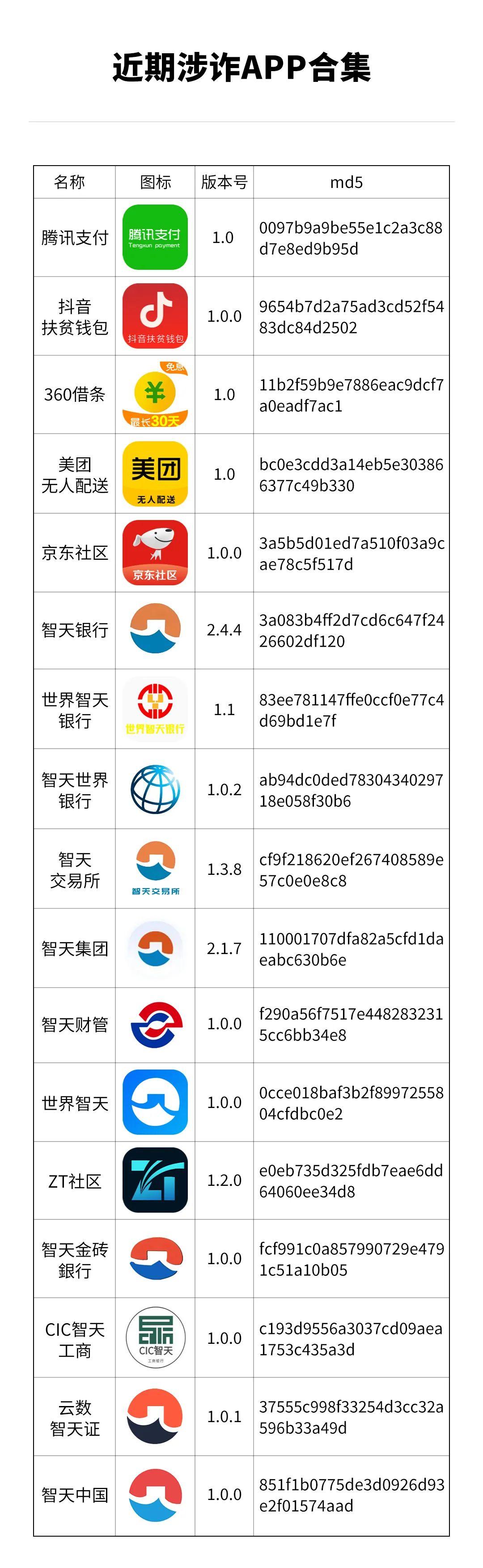 全民反诈在行动！小心这些App涉诈，赶紧删！