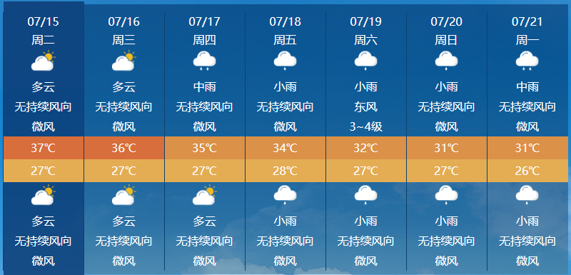 热上榜首！福州发布橙色预警！又有两个台风或将生成！