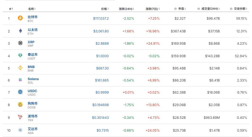 英伟达市值一夜增加超1万亿元