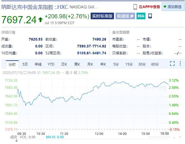 英伟达市值一夜增加超1万亿元