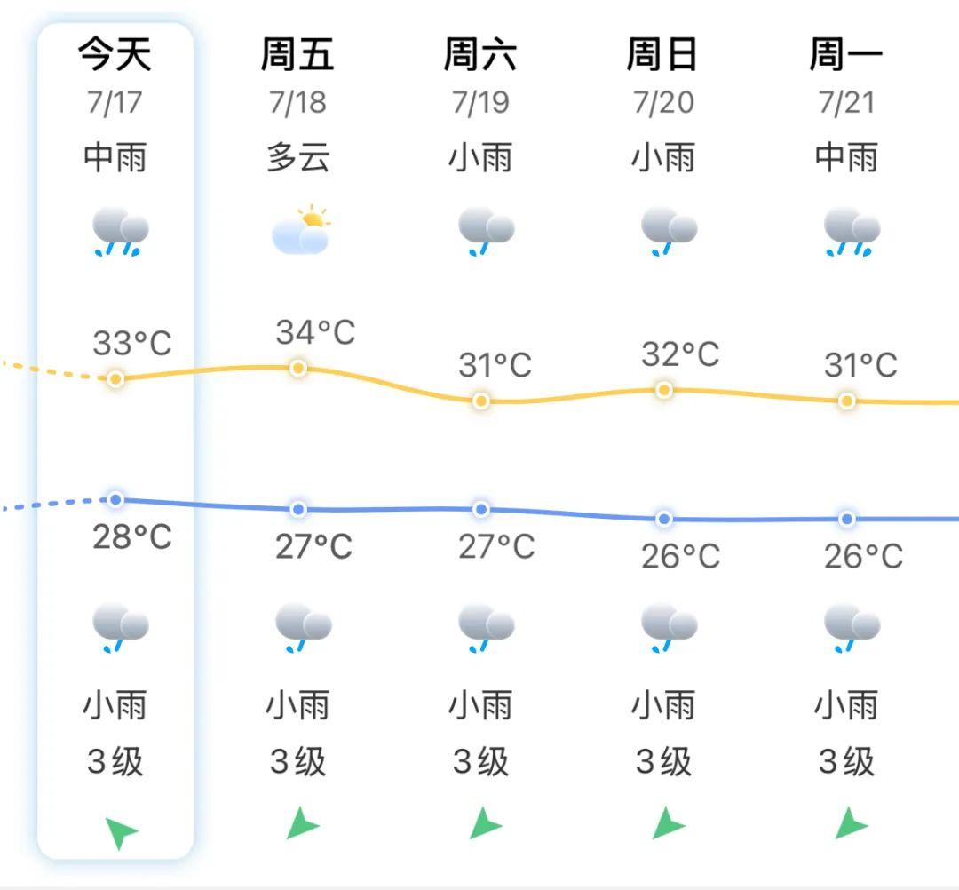 台风“韦帕”今日生成！或直奔广东！