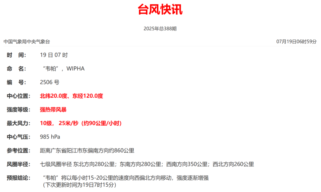 台风“韦帕”升级！预计20日登陆！福建多地发布停航通知→