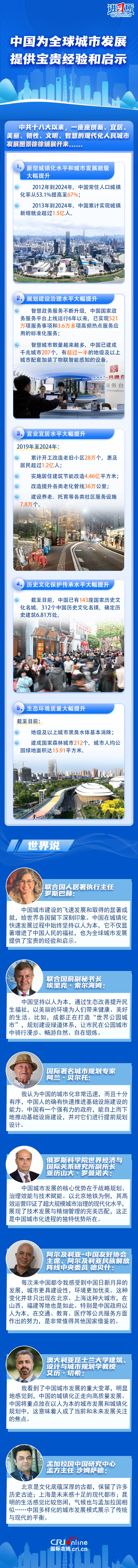 【讲习所·中国与世界】中国为全球城市发展提供宝贵经验和启示
