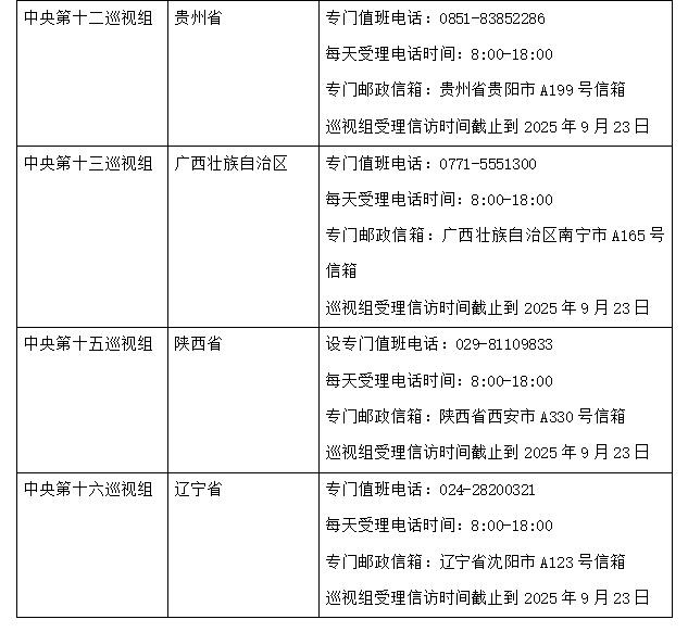 已进驻15省区市 二十届中央第六轮巡视进驻即将完成