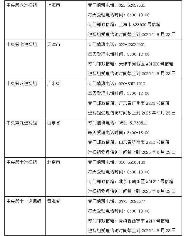 已进驻15省区市 二十届中央第六轮巡视进驻即将完成
