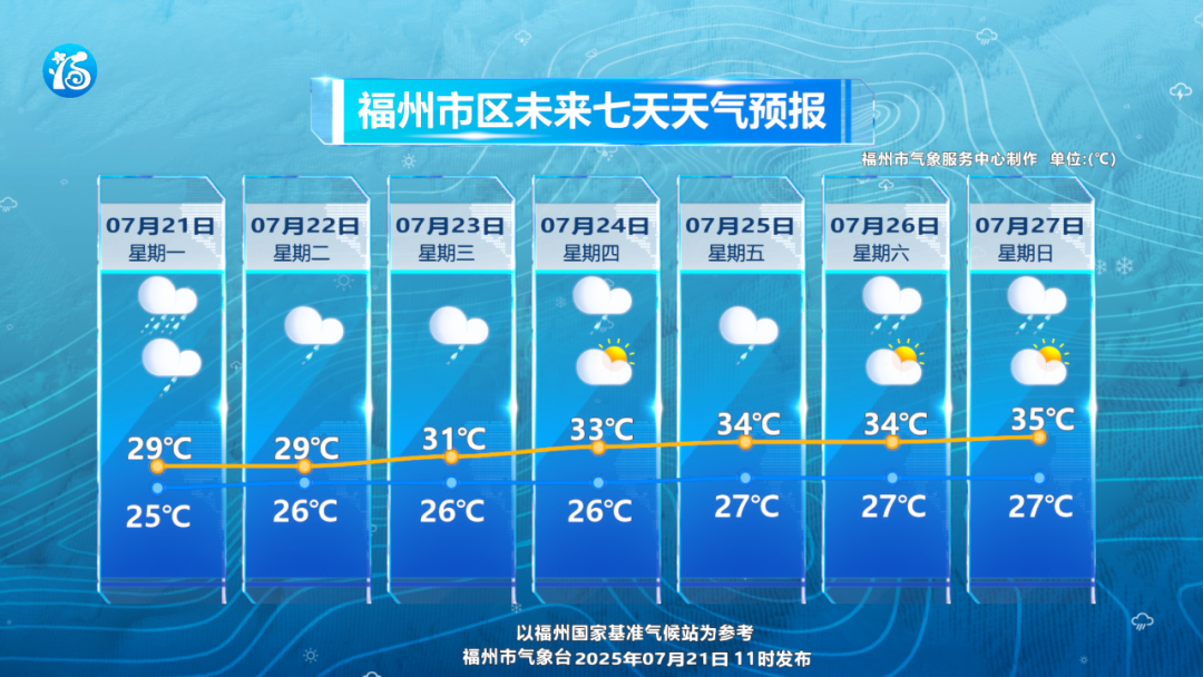 升级！福州发布暴雨红色预警！