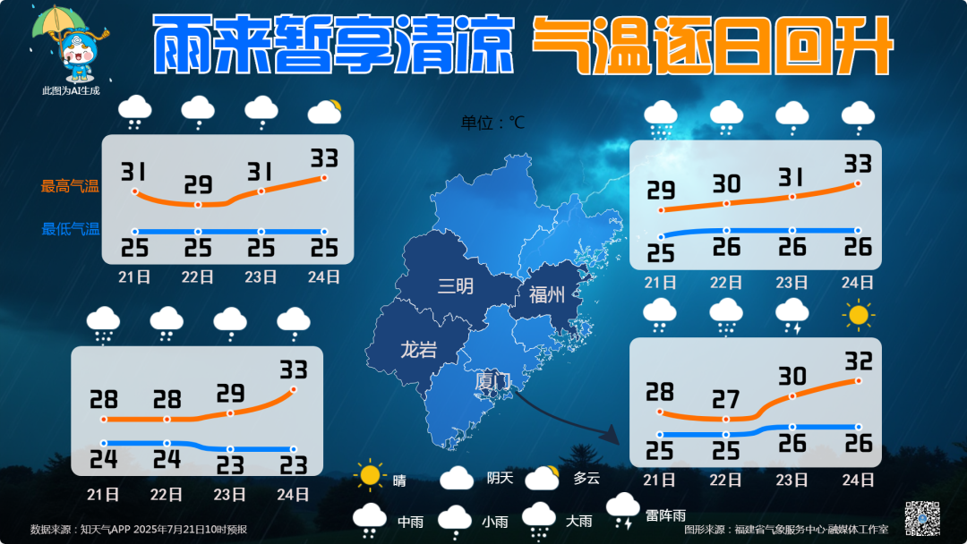 最新！福建暴雨预警再升级！关注交通、景区情况>>
