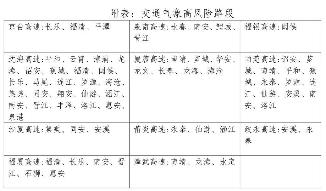 最新！福建暴雨预警再升级！关注交通、景区情况>>