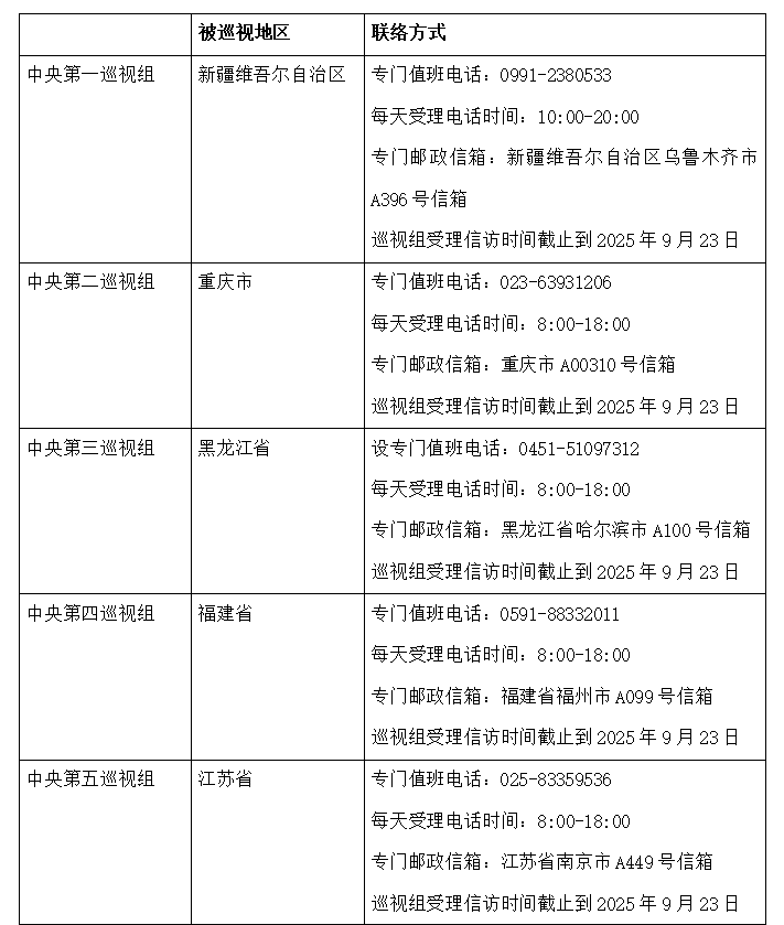 二十届中央第六轮巡视完成进驻