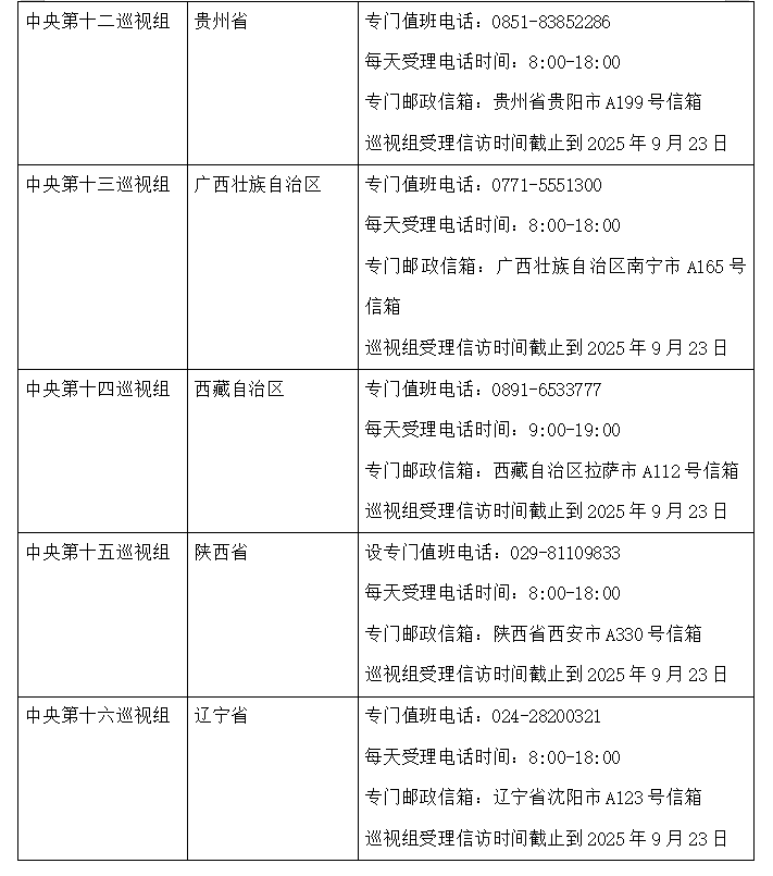 二十届中央第六轮巡视完成进驻
