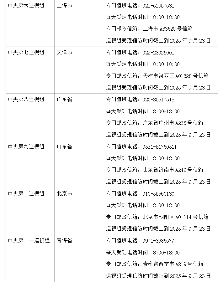 二十届中央第六轮巡视完成进驻